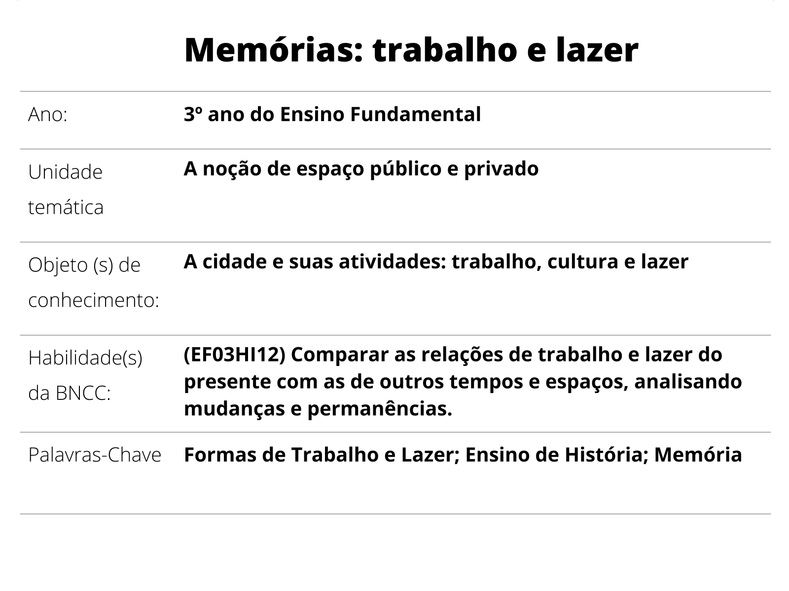 Plano de aula - 3º ano - Nossa cidade, nossas pessoas!