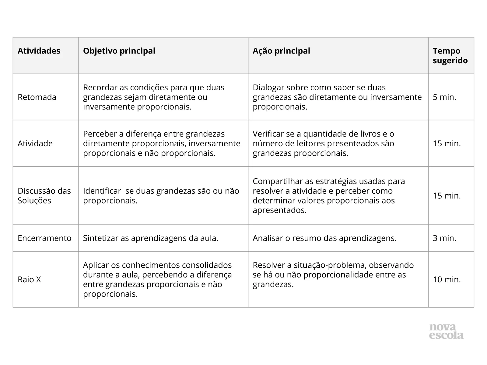 Resumo da Aula