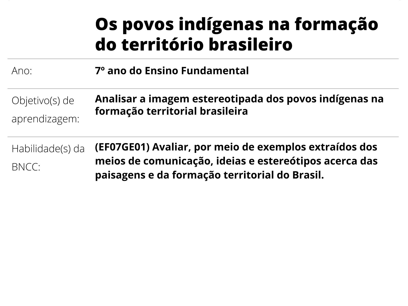 Divisão Internacional e Territorial do Trabalho - Planos de aula - 7°ano -  Geografia