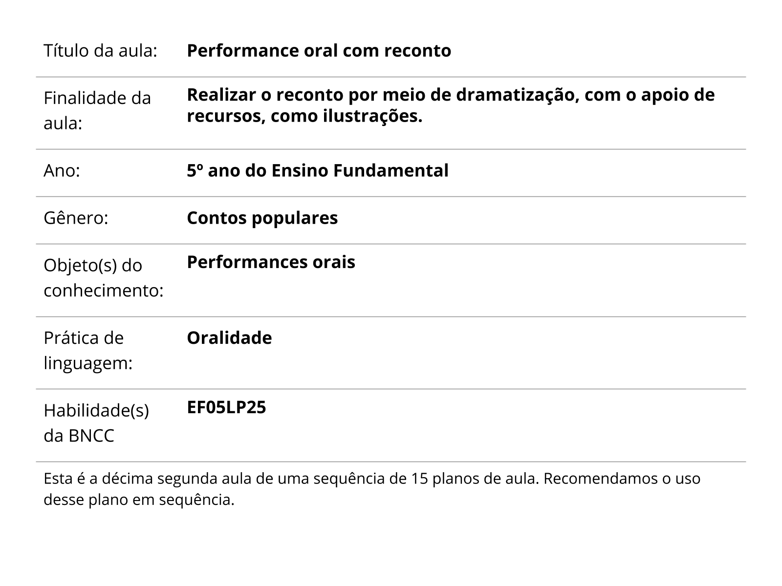 Sobre este plano