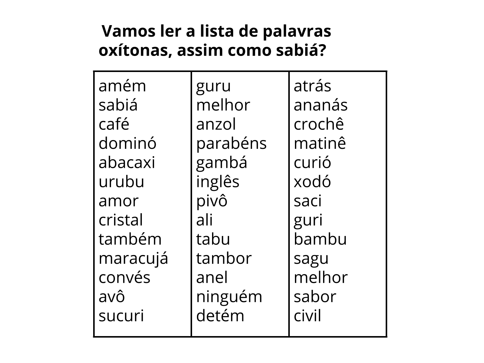 10 Exemplos De Palavras Acentuadas Paroxitonas Com Um E Uns