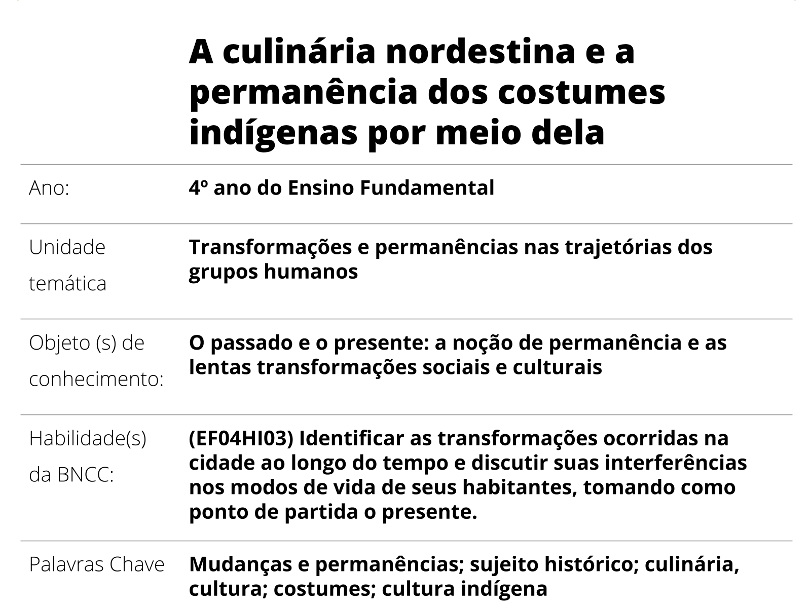 Plano de aula - 4º ano - A culinária nordestina e a permanência dos  costumes indígenas por meio dela