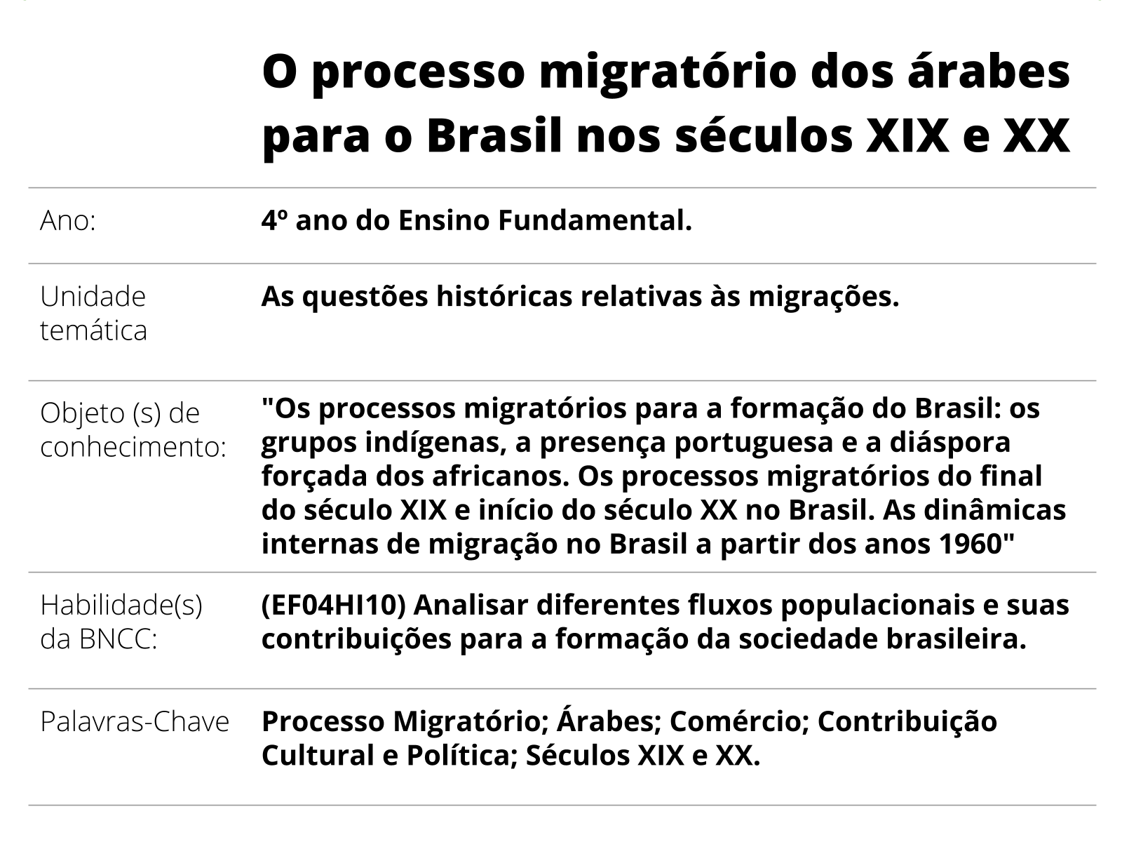 Contribuicao Arabe Na Formacao Do Portugues, PDF, Árabe