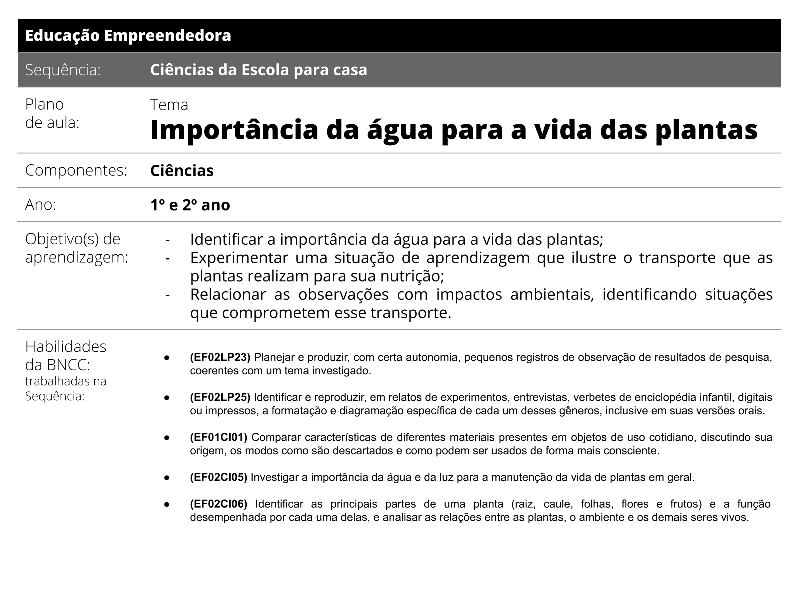 Ciências Naturais na Escola – Metodologia para a Sala de Aula