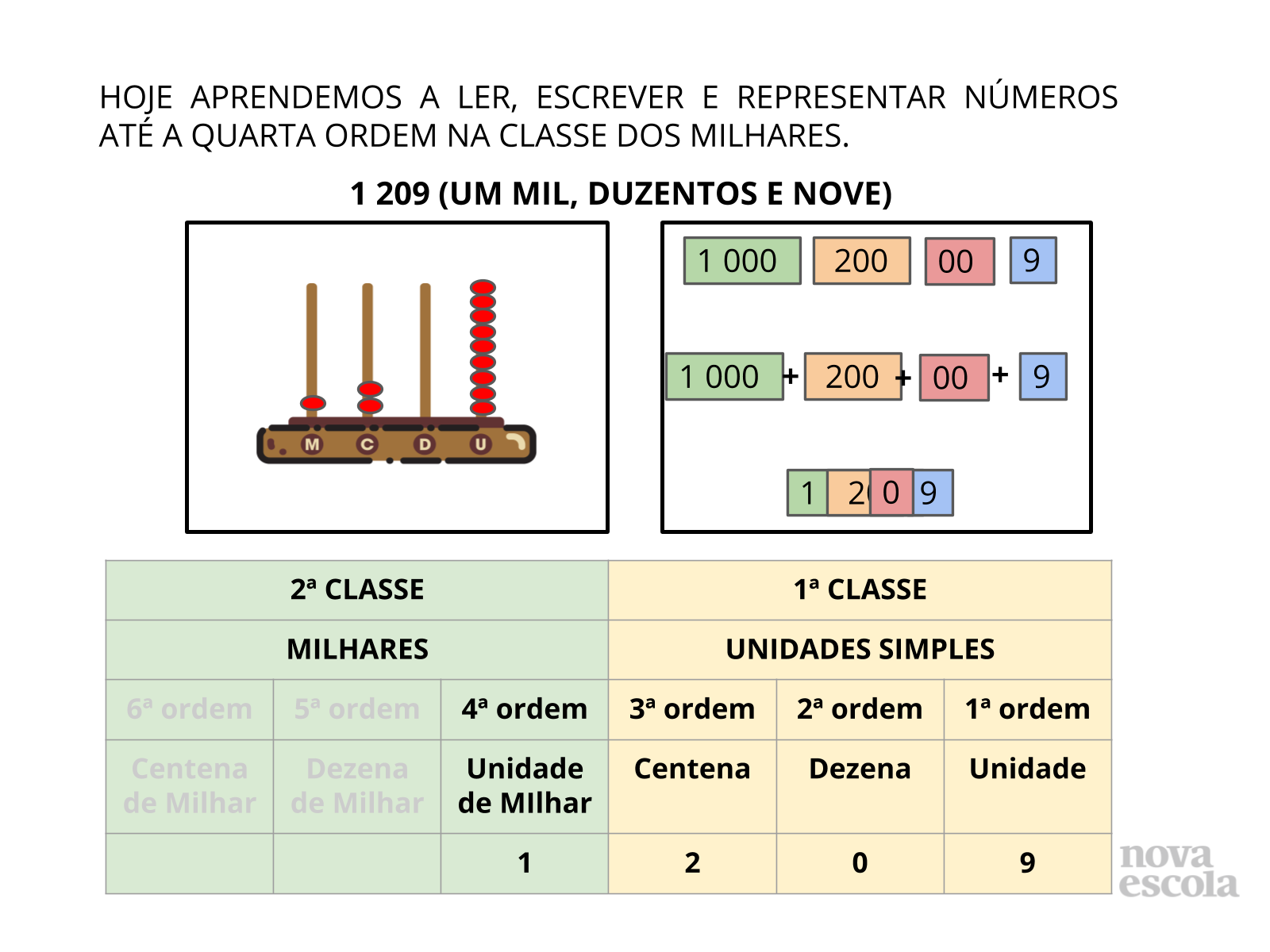 Sistematização do conceito