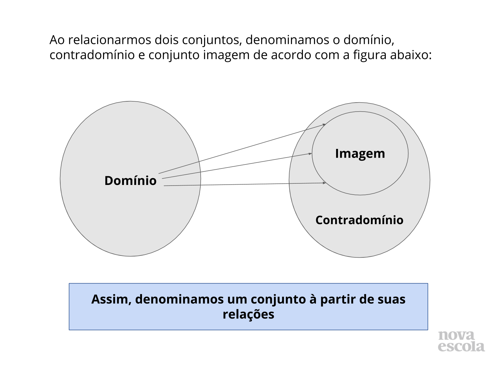 Encerramento