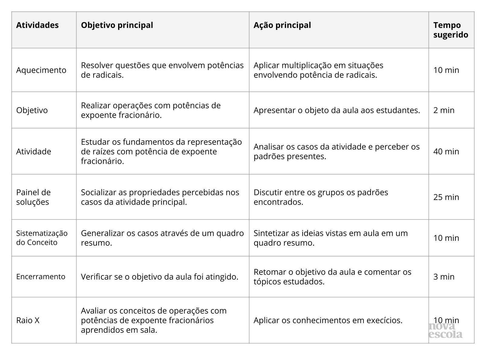 Notação e propriedades das potências interactive worksheet