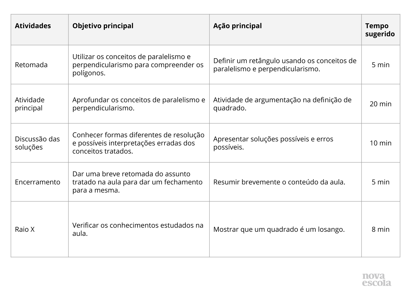 Resumo da aula