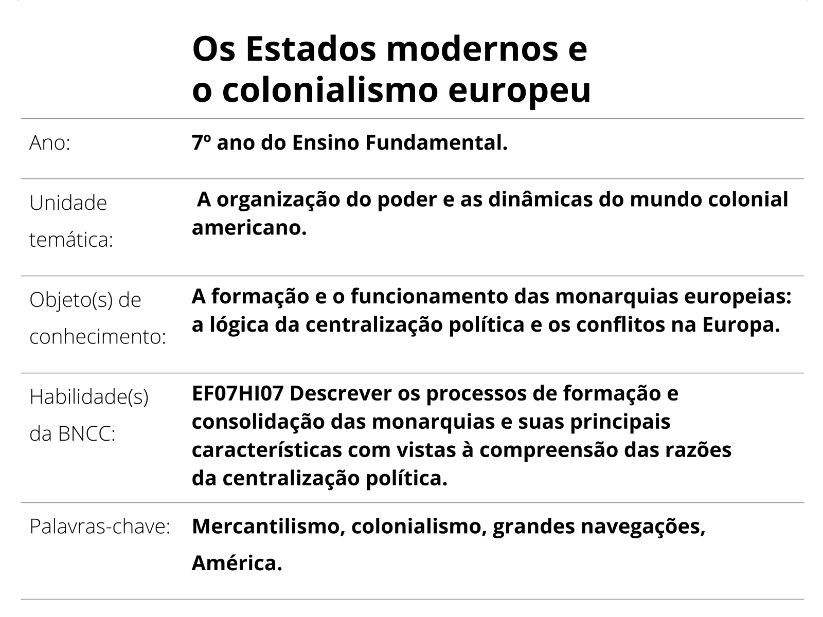 Sobre este plano