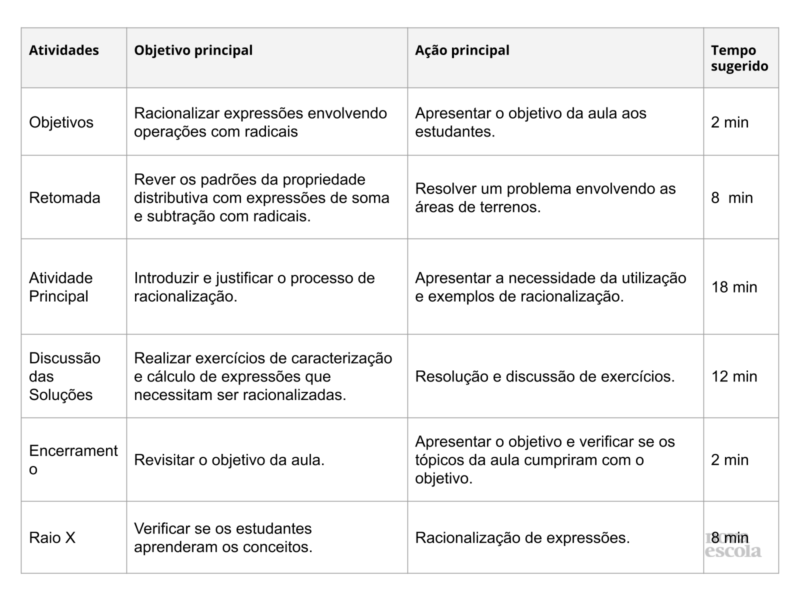 Aprendendo com o jogo “Radicando” - Planos de aula - 9º ano