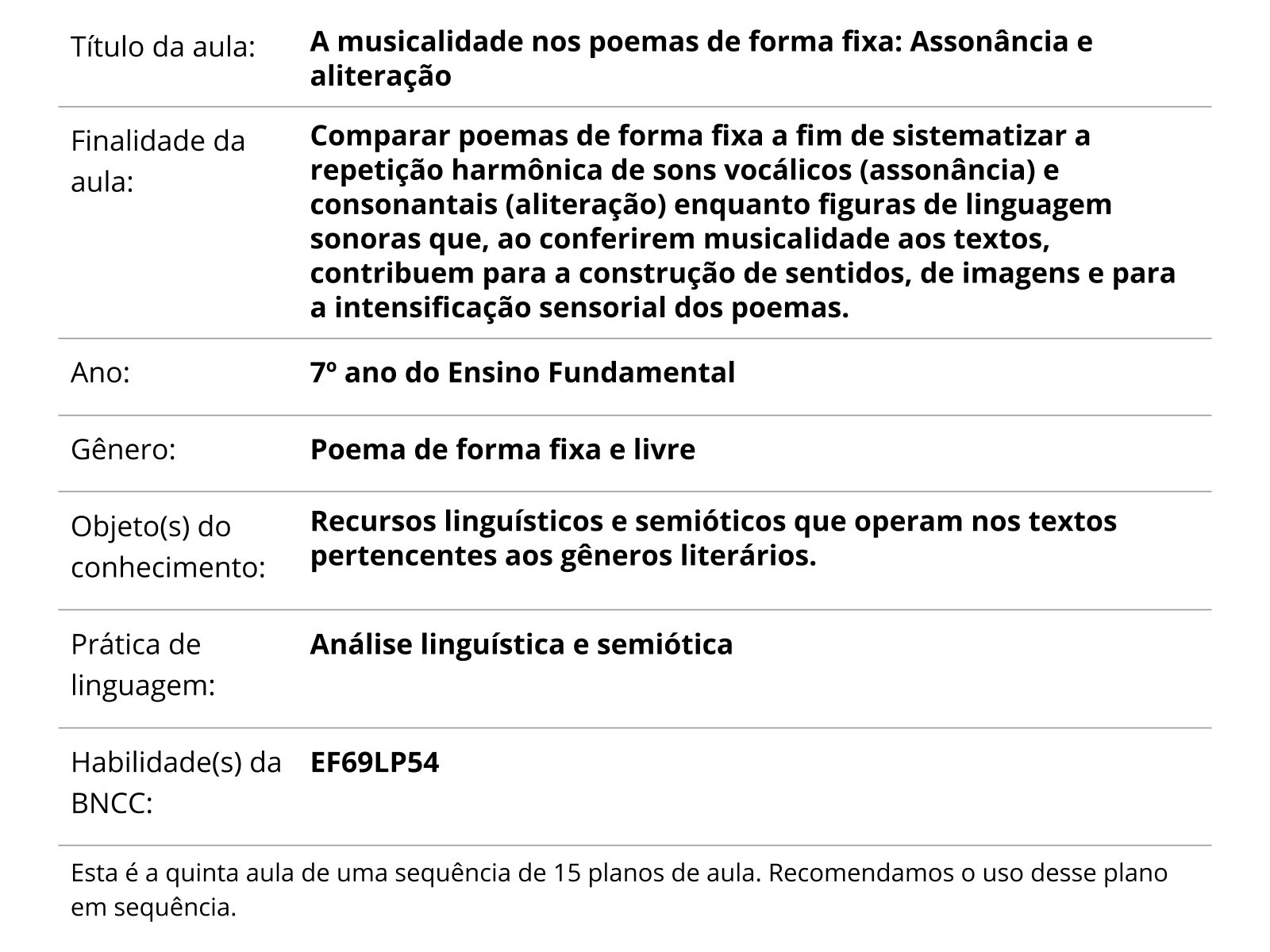 Questão Em relação aos recursos linguísticos e de estilo dos poemas, está  correta a análise que se faz dos versos em