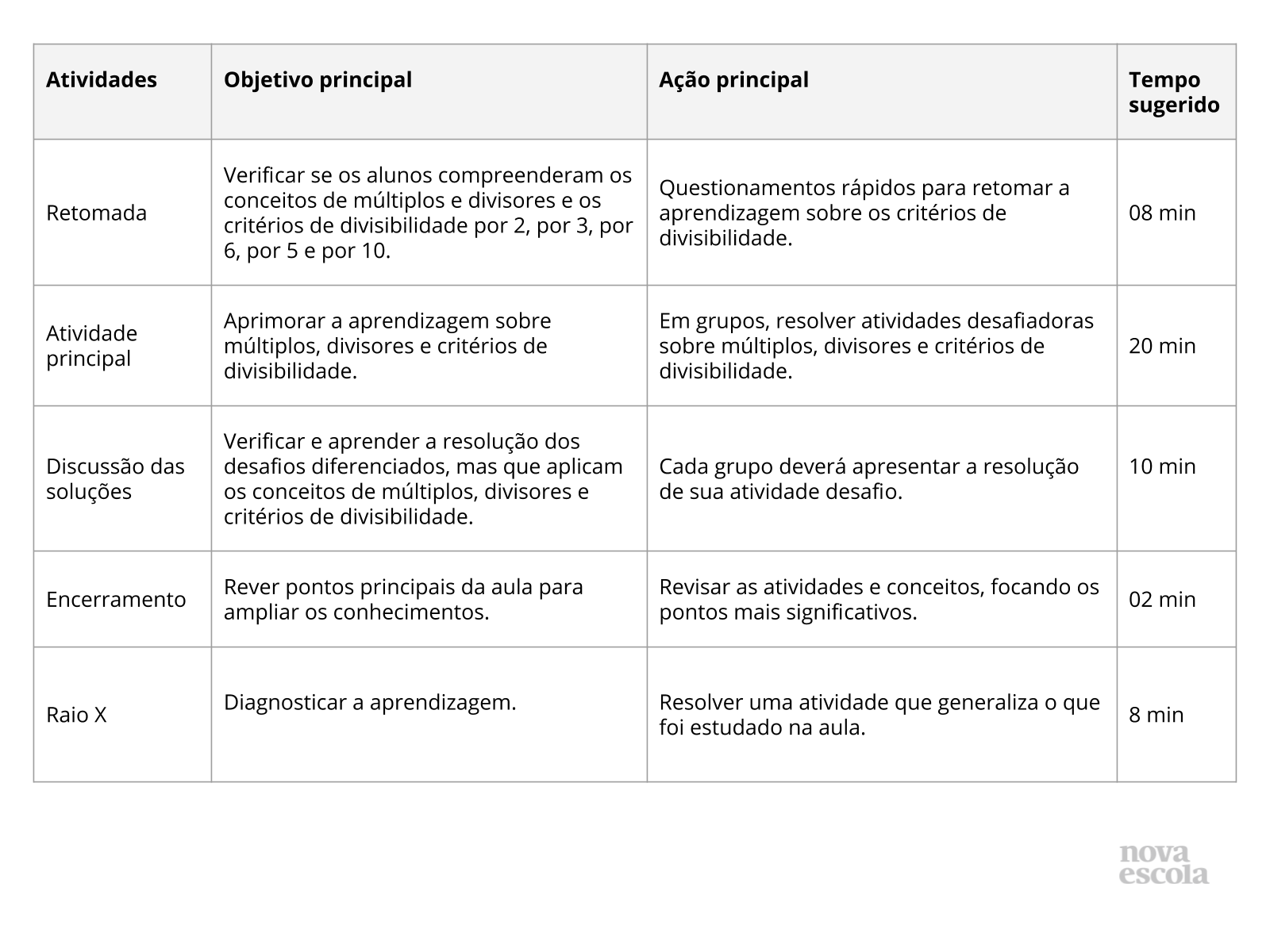 Resumo da aula