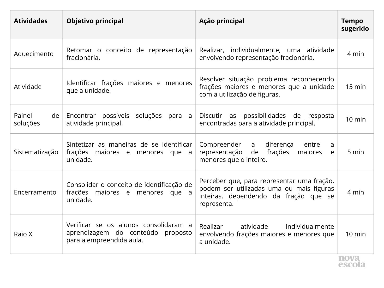 Simplificação de Frações com Números Grandes - Aula 5.1