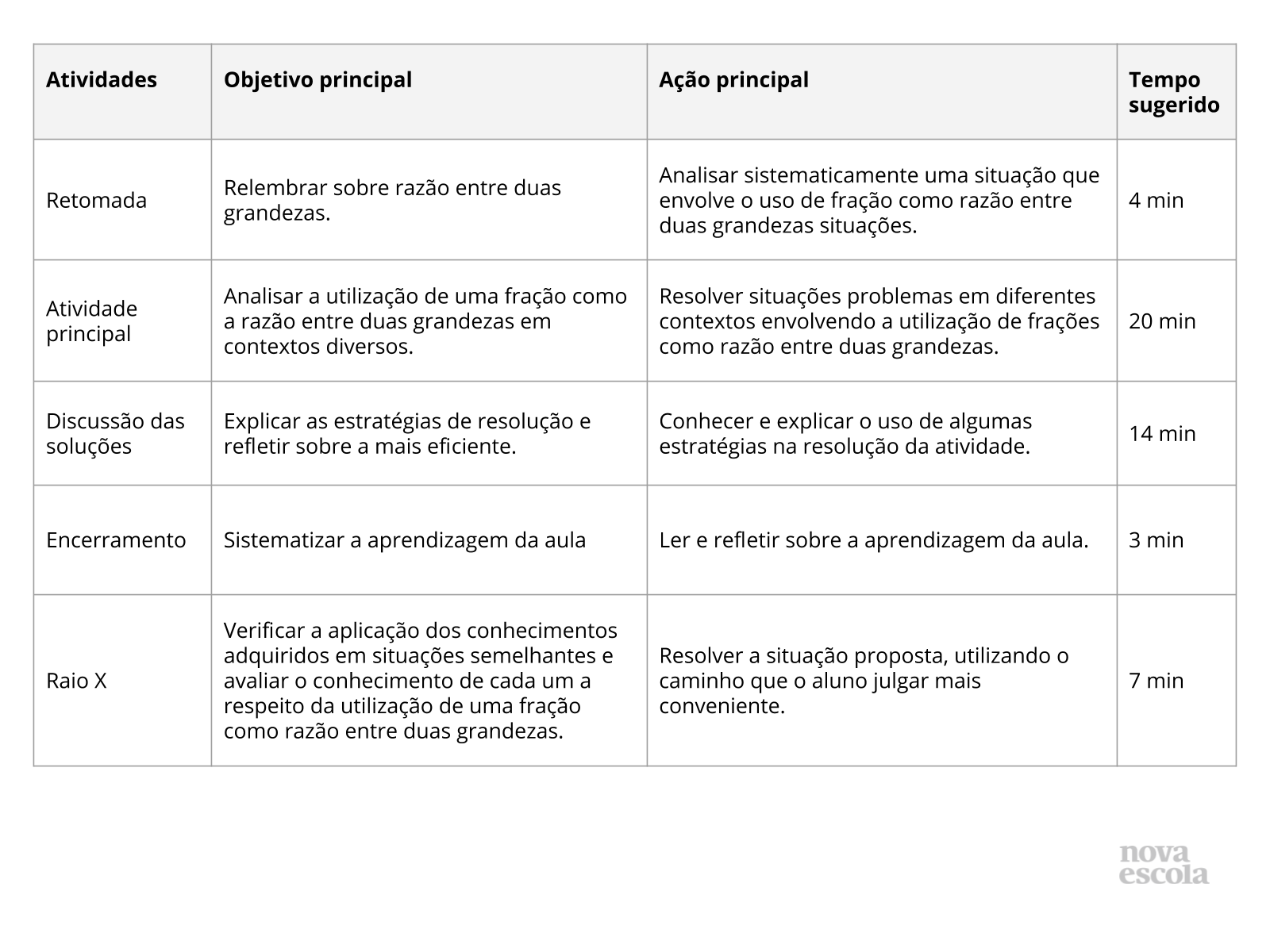 Resumo da aula