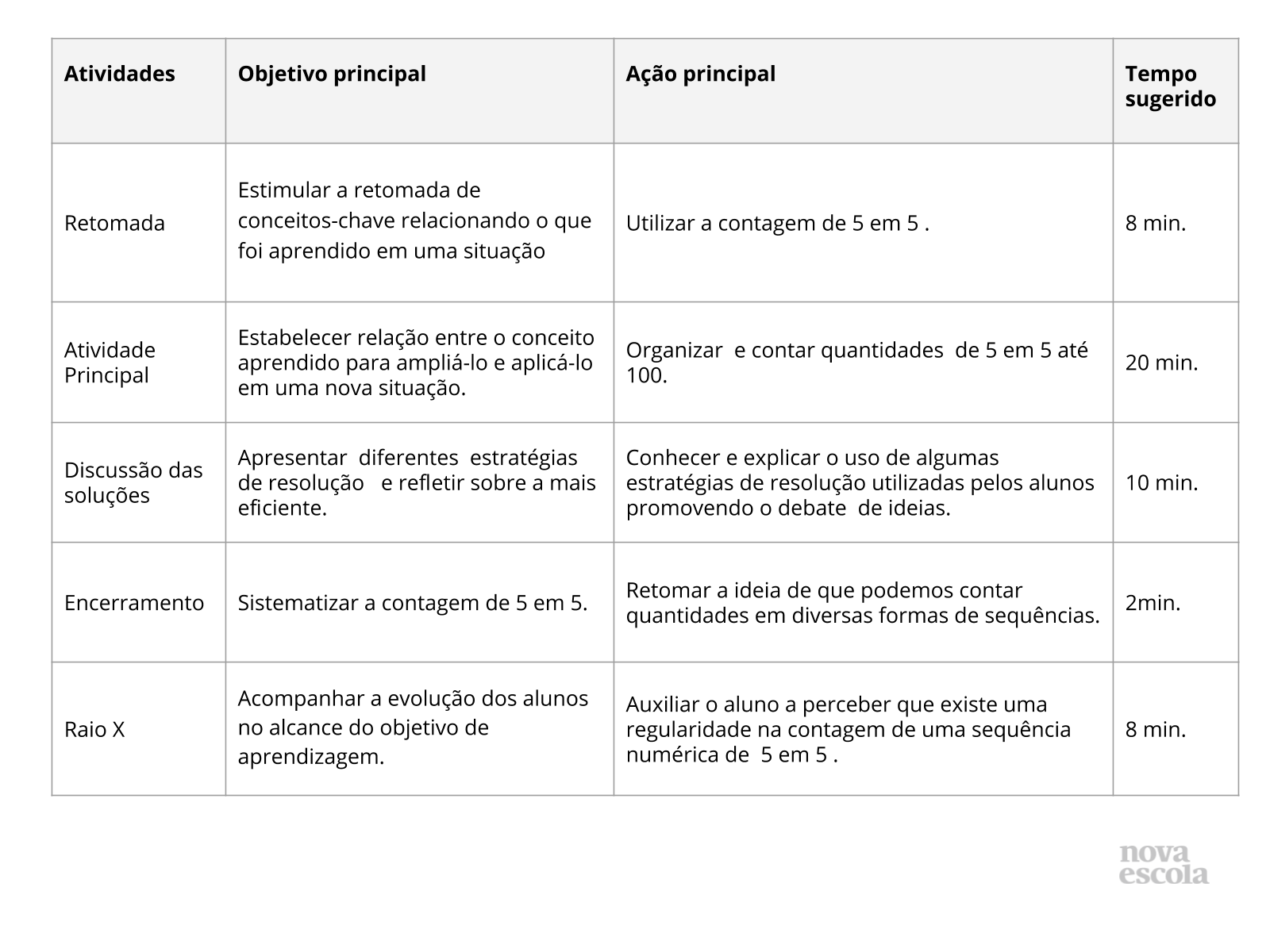 Resumo da aula