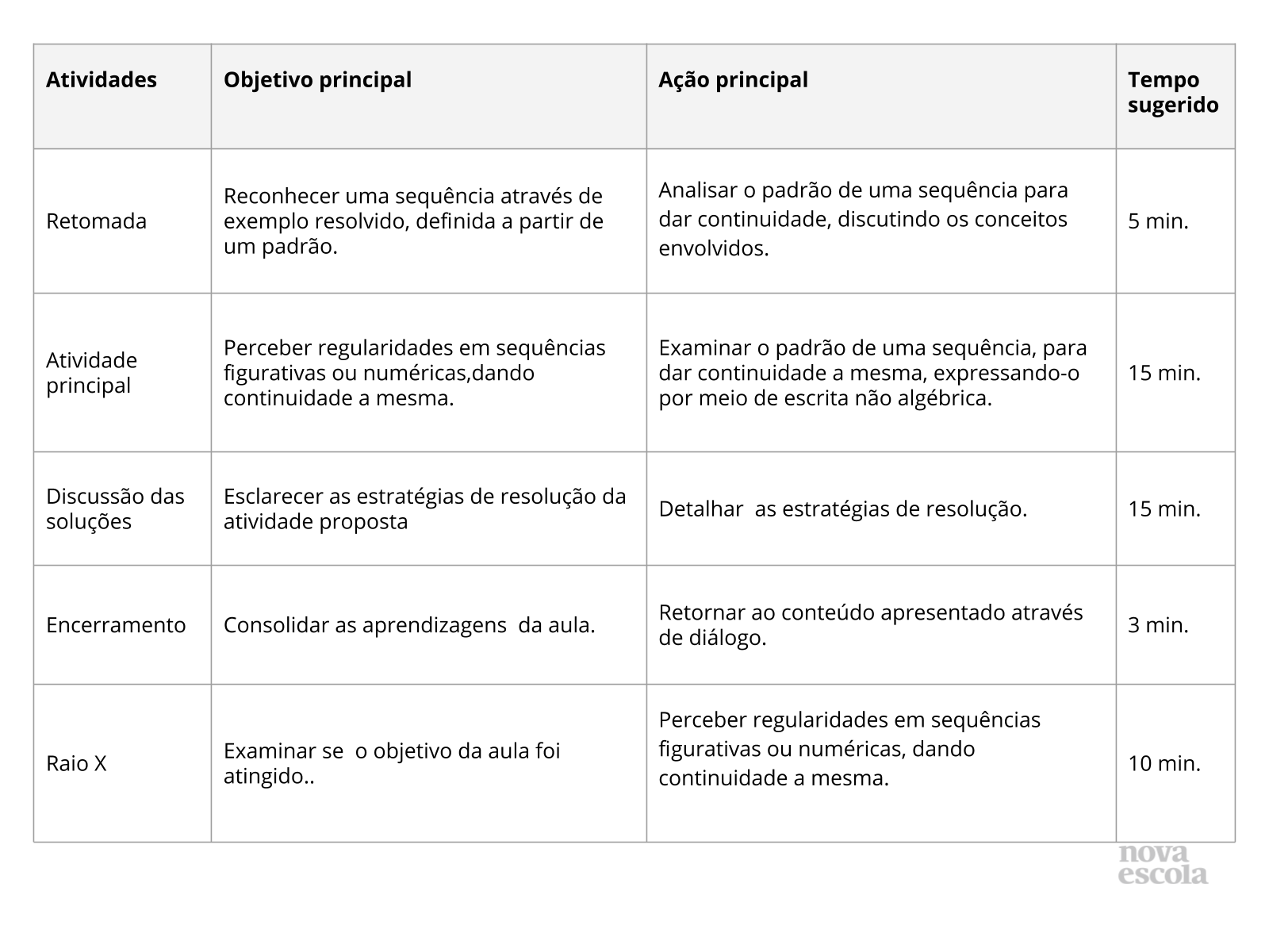 Resumo da aula