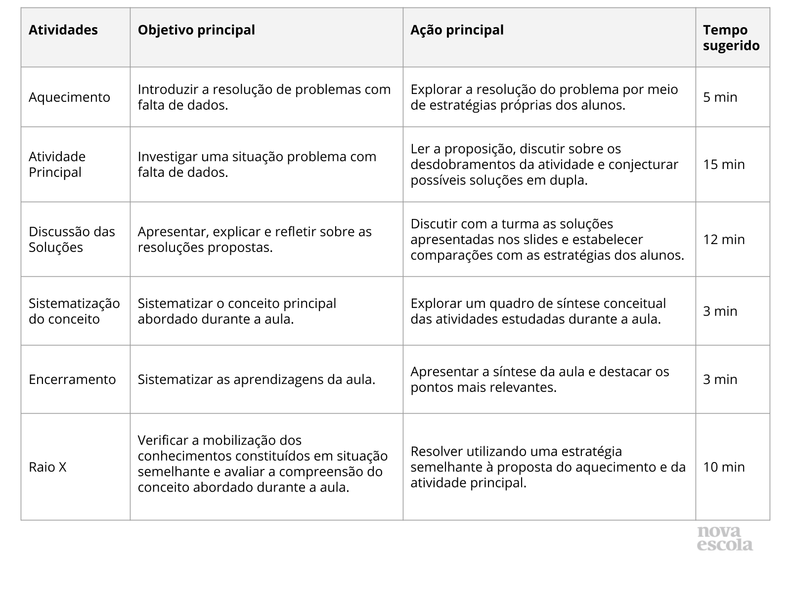 Resumo da aula