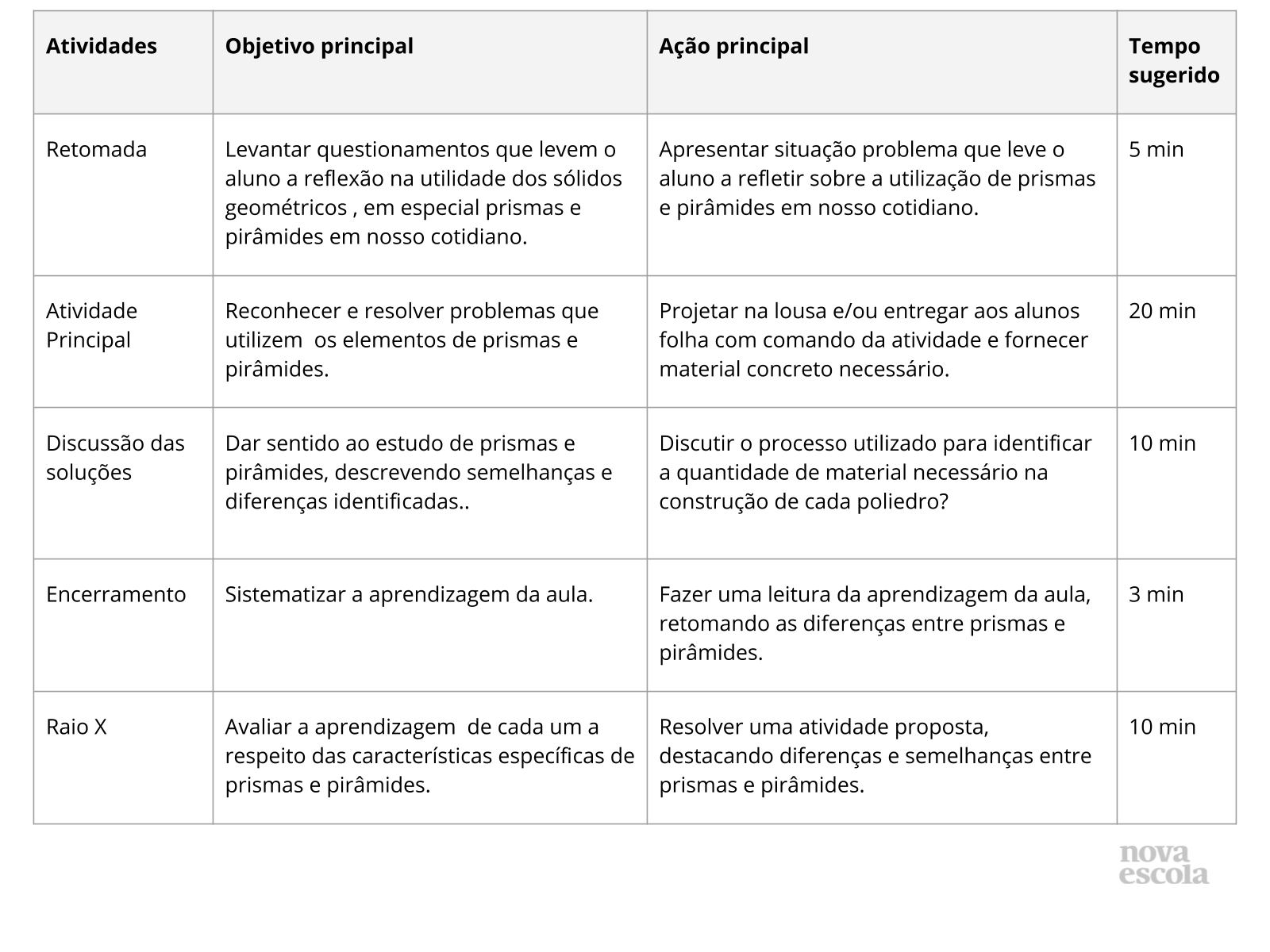 Resumo da aula