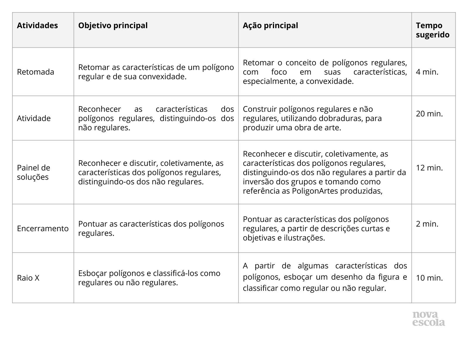 Resumo da aula