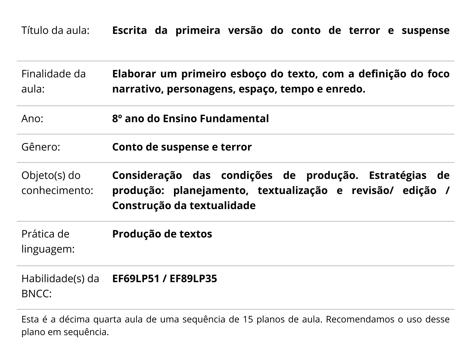 Sobre este plano