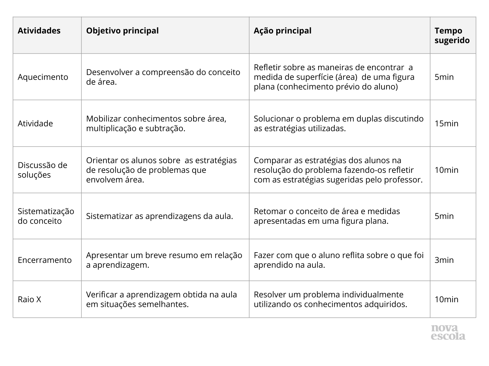 Resumo da aula