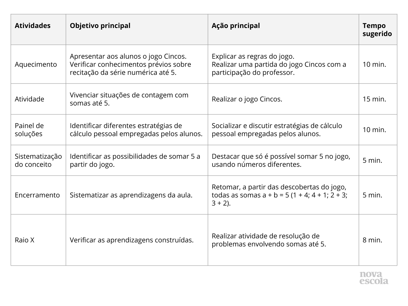 Estratégias de cálculo variadas envolvendo subtração - Planos de aula - 1º  ano