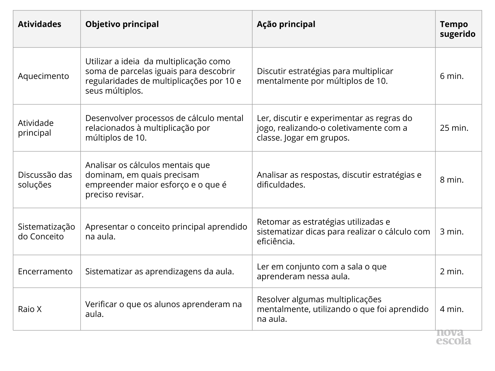 Cálculo mental com múltiplos de 10 - Divisão - Planos de aula - 4º ano