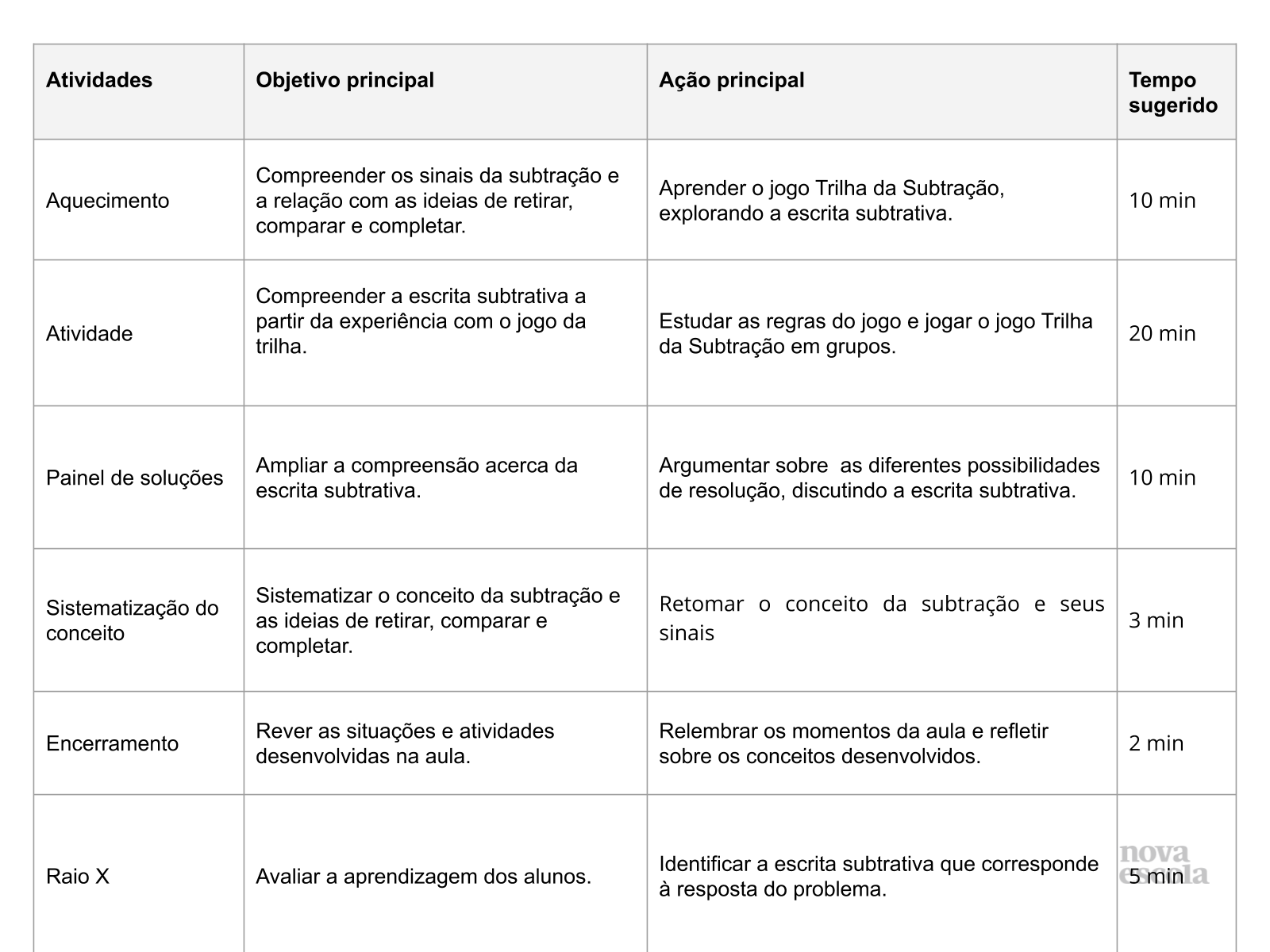 Resumo da aula