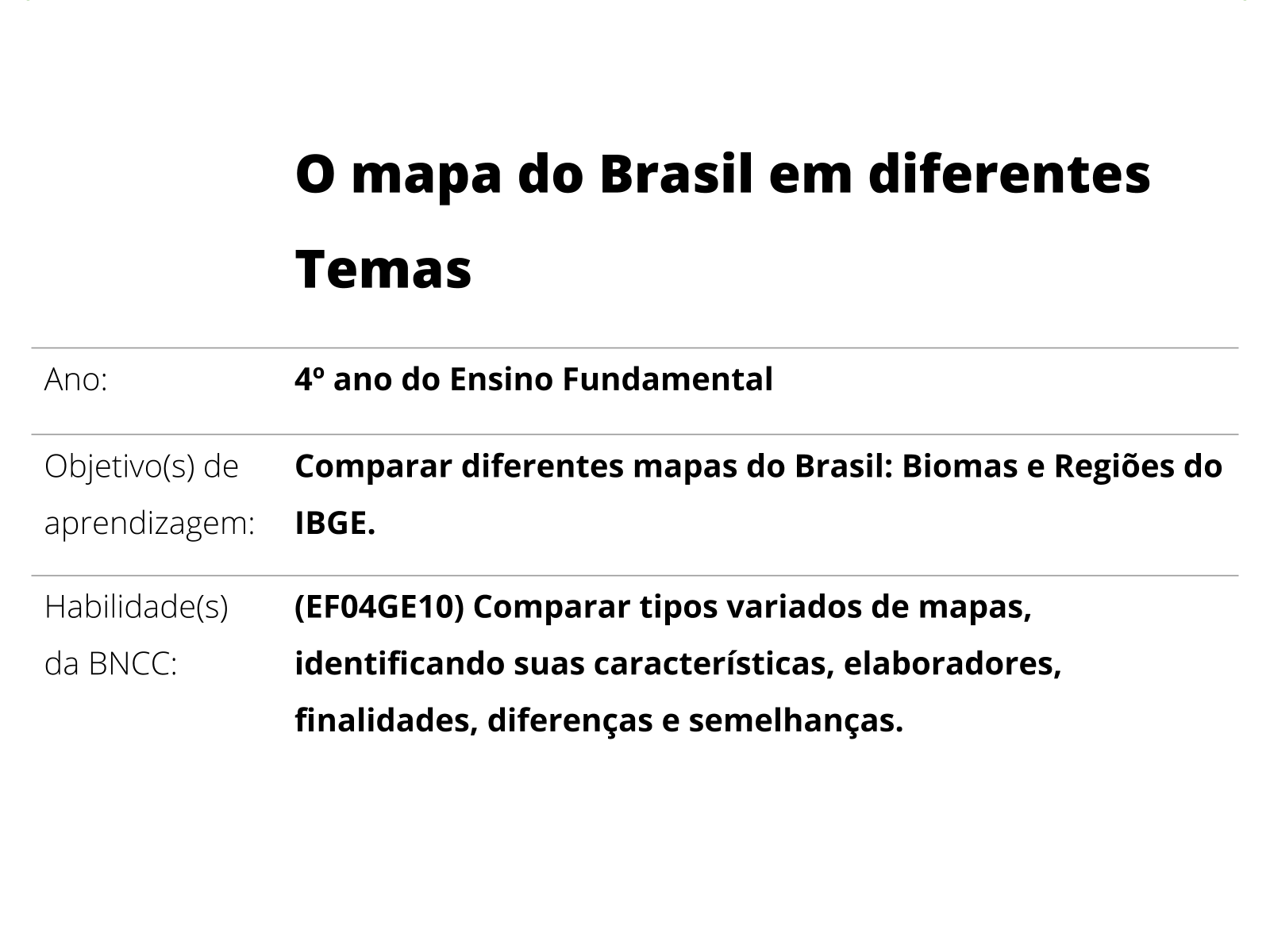 PLANO DE AULA Geografia Modelo