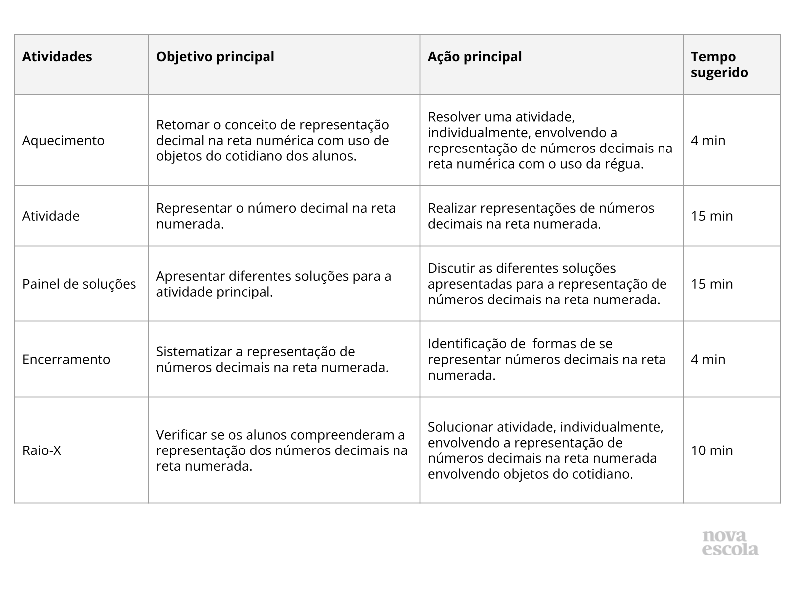 Plano 4º e 5º Anos - 11 A 15 - 09, PDF, Decimal