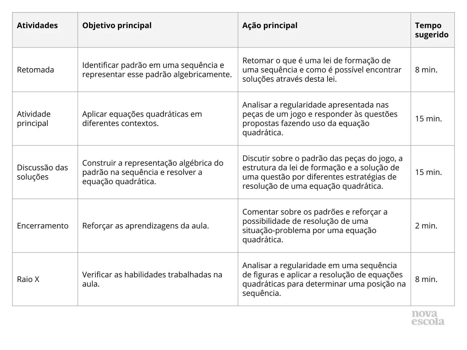 Resumo da Aula