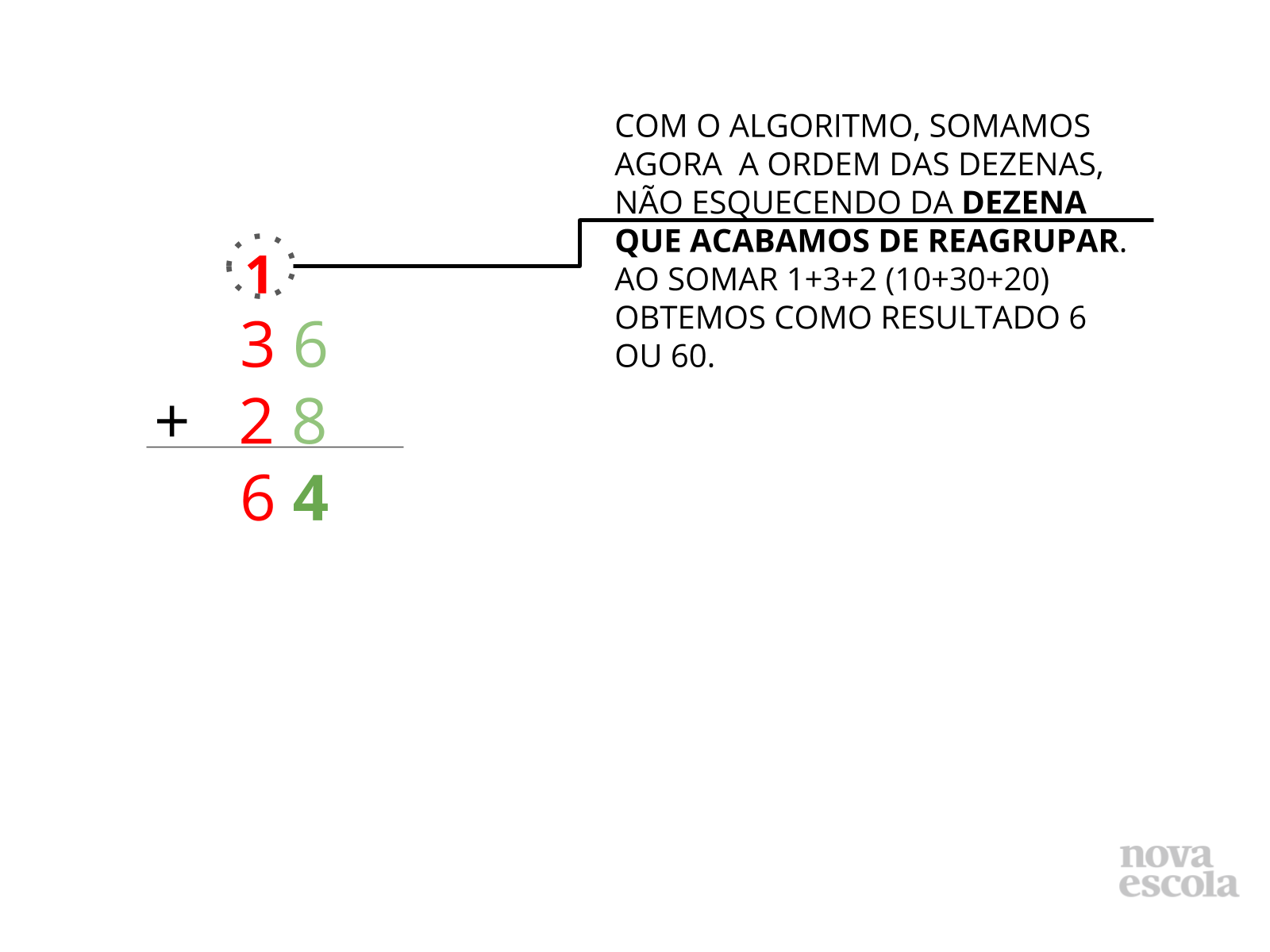 Algoritmo convencional da adição com reagrupamentos - Planos de aula ...