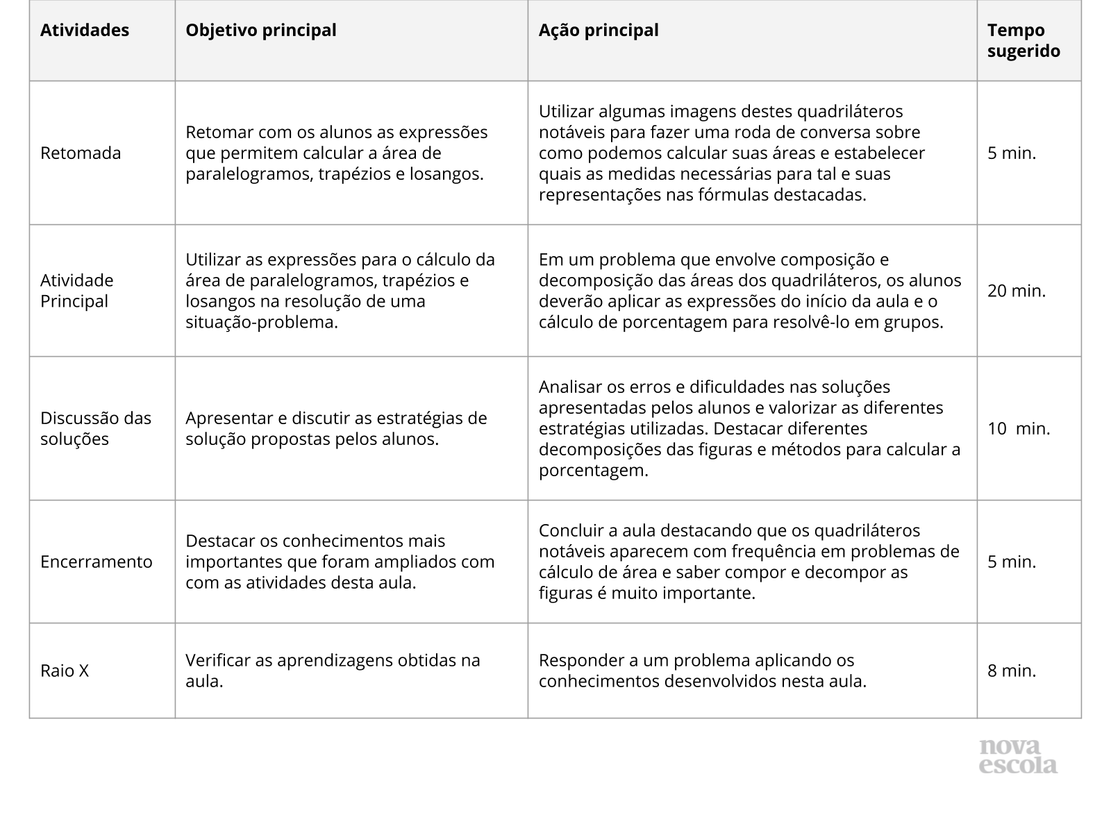 Resumo da Aula