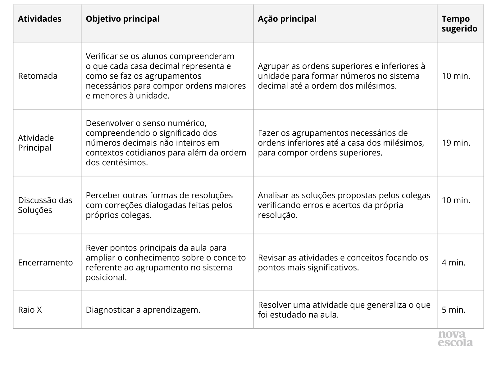 Resumo da Aula