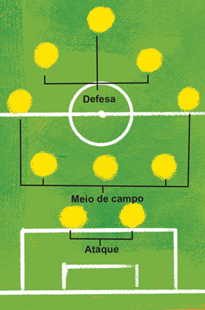 Perguntas sobre regras de futebol - Trabalho acadêmico