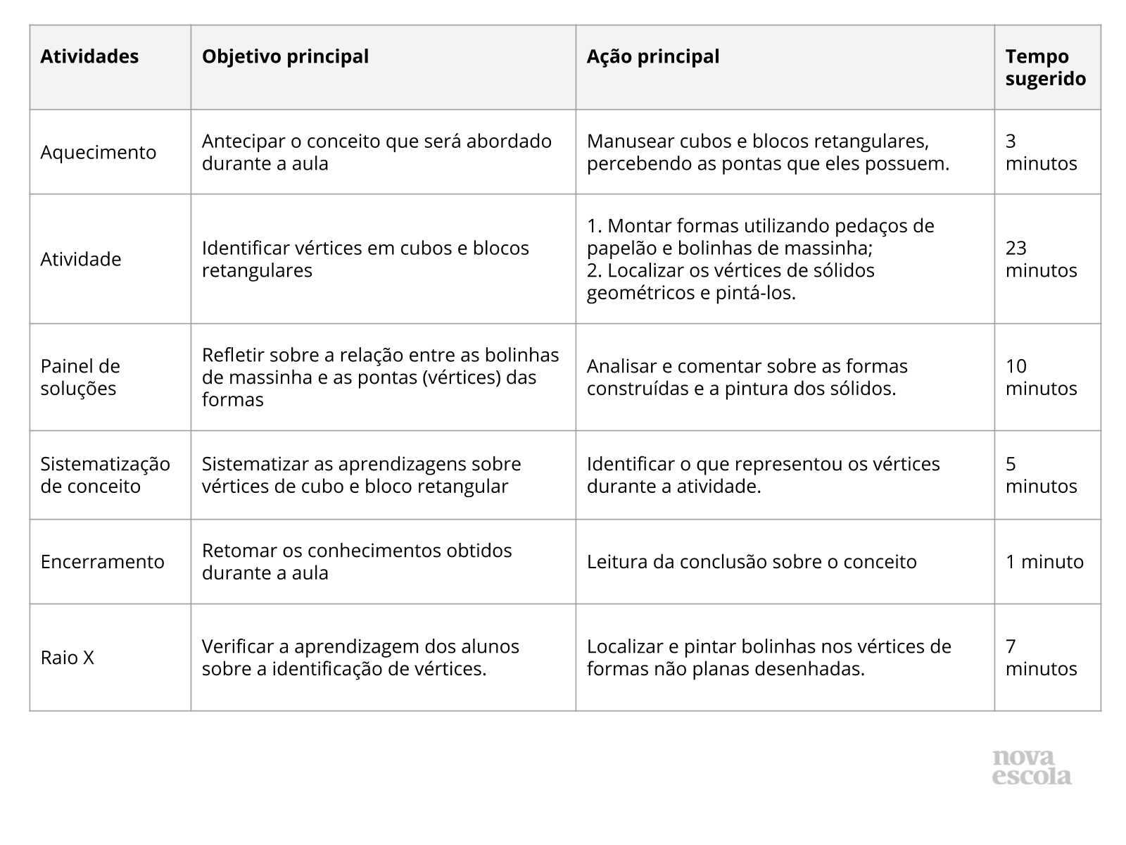 Resumo da aula