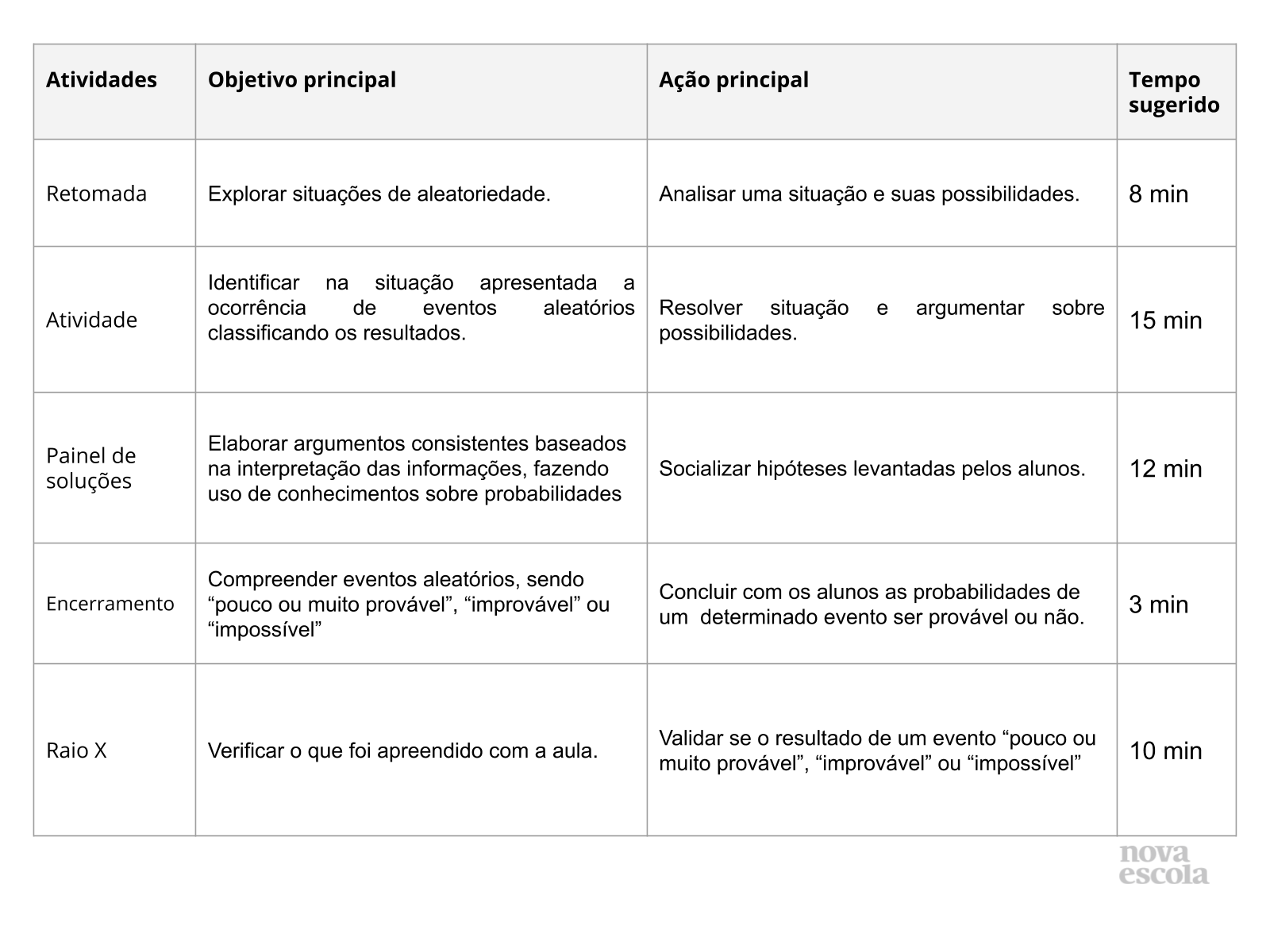 Possibilidades lançar dados - Planos de aula - 2º ano