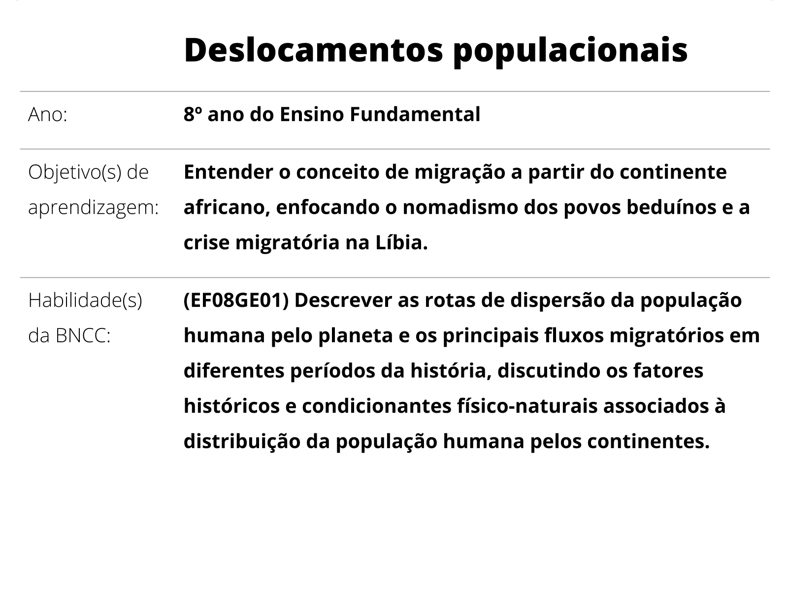 Sobre este plano