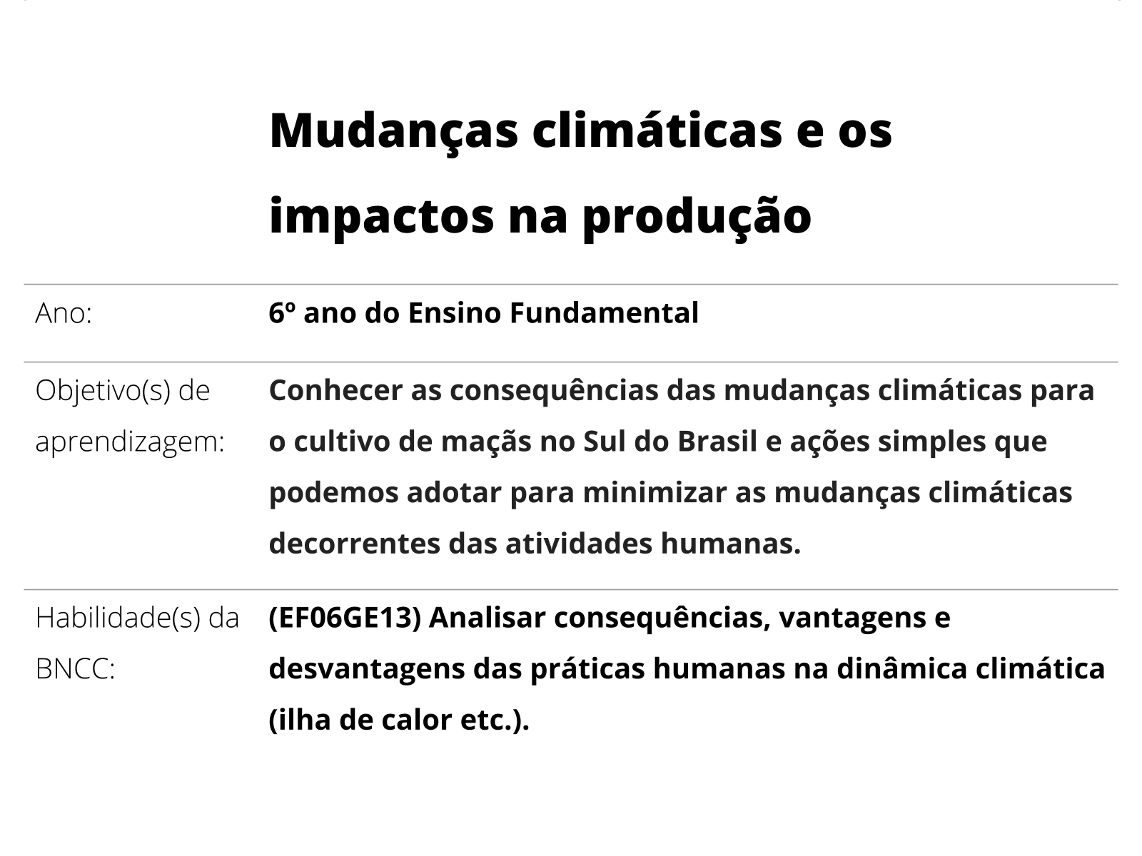 Dinâmica climática e vegetação no Brasil - educação