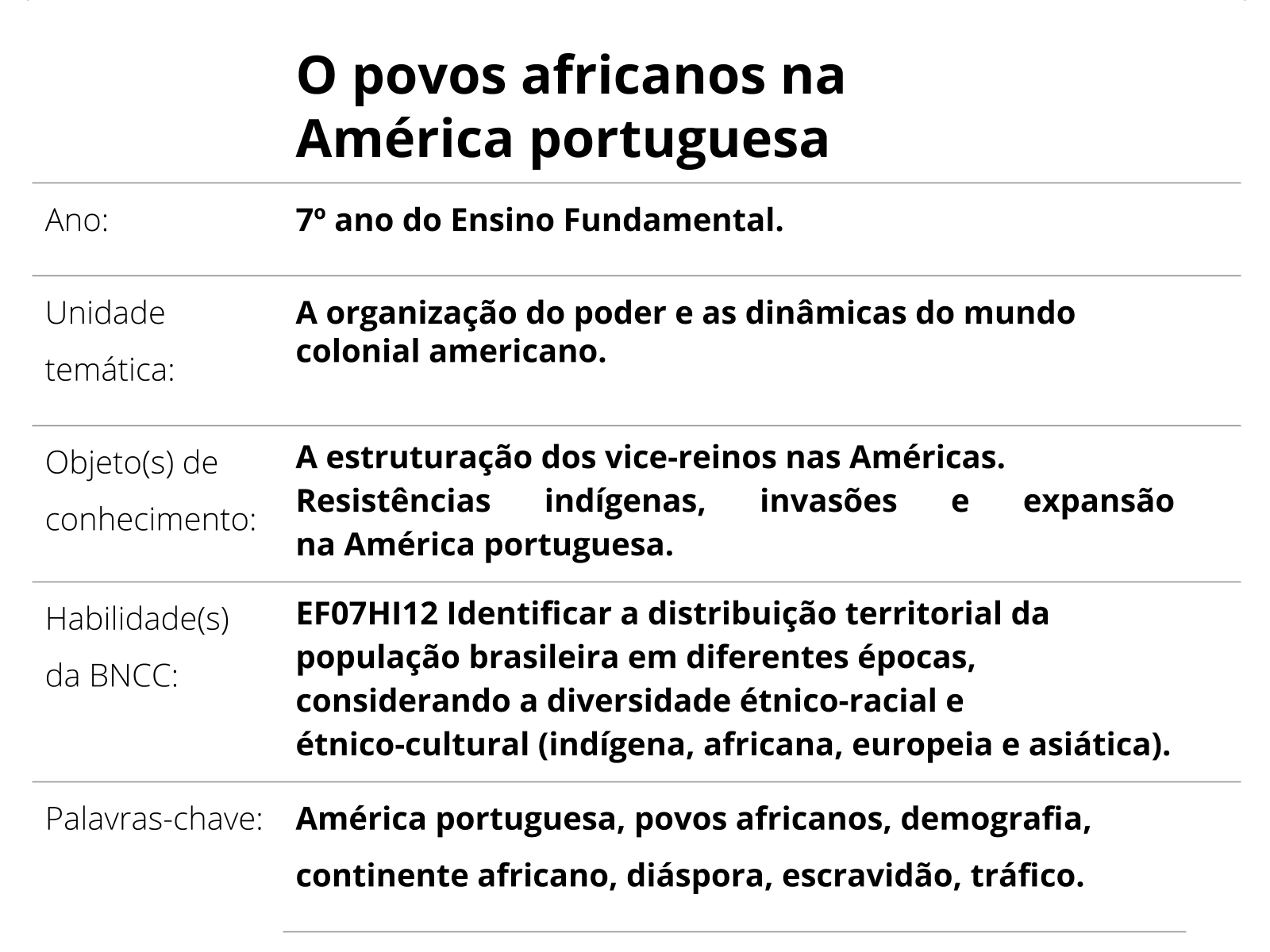 Quiz da unidade 3 - História, Geografia e Diversidade no Ensino