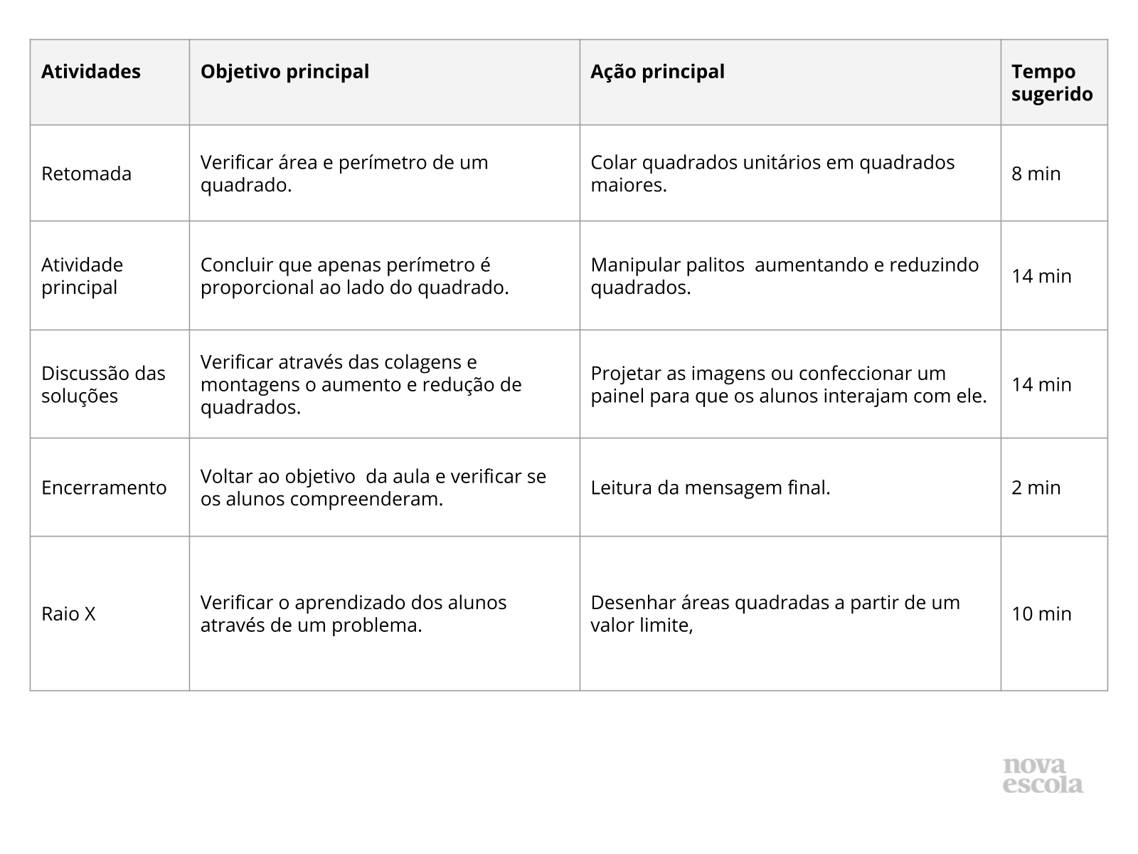 Resumo da aula