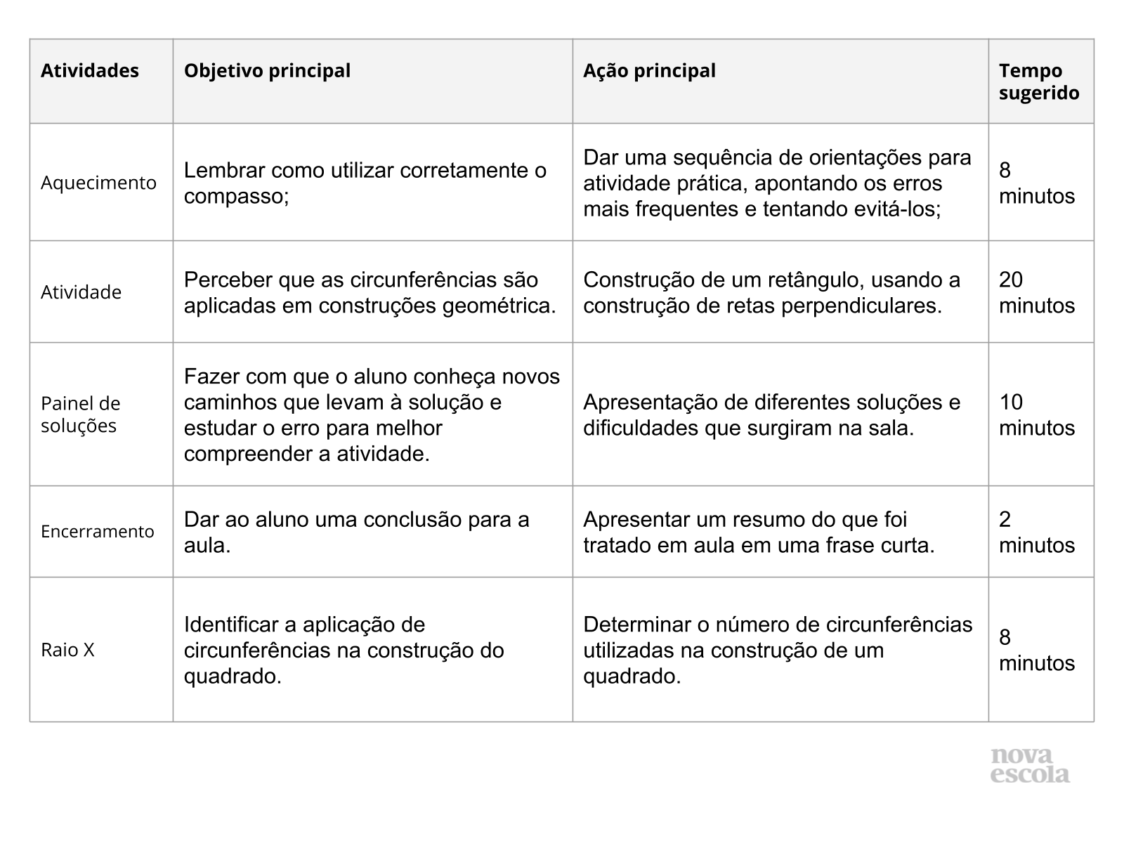 Resumo da aula