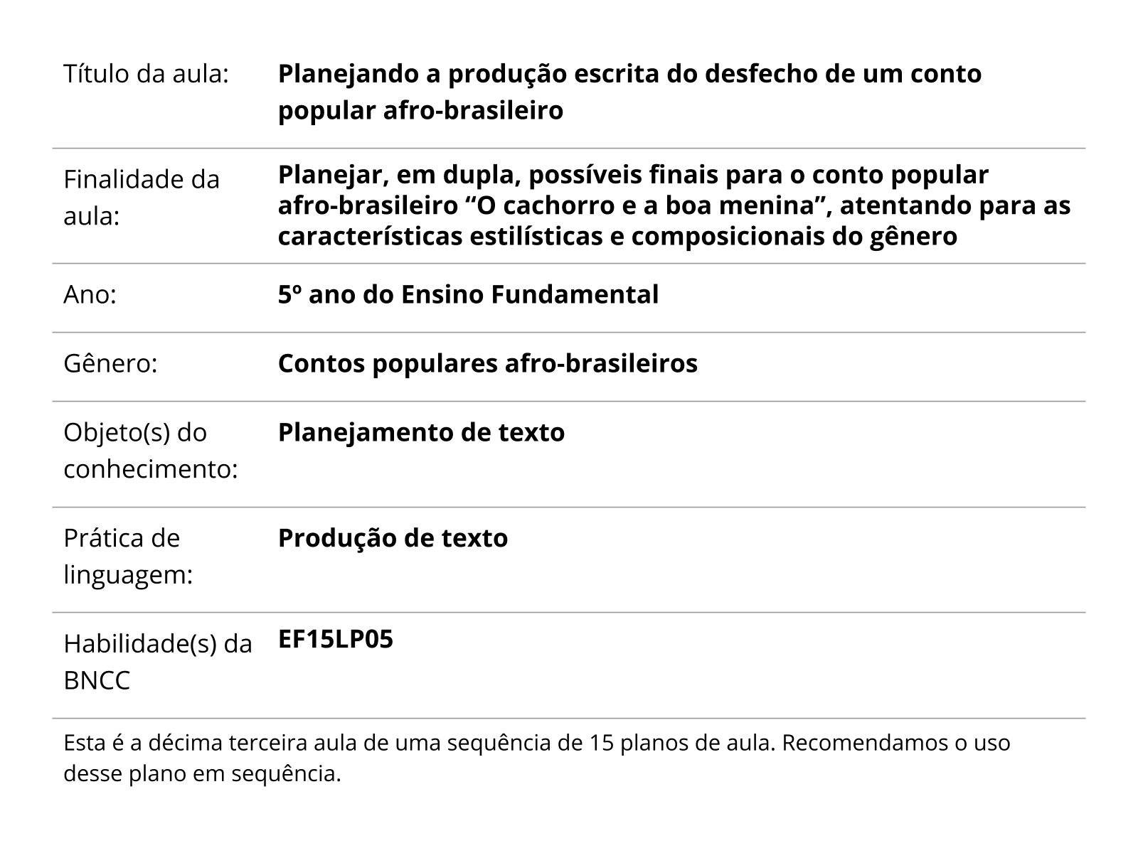 Sobre este plano