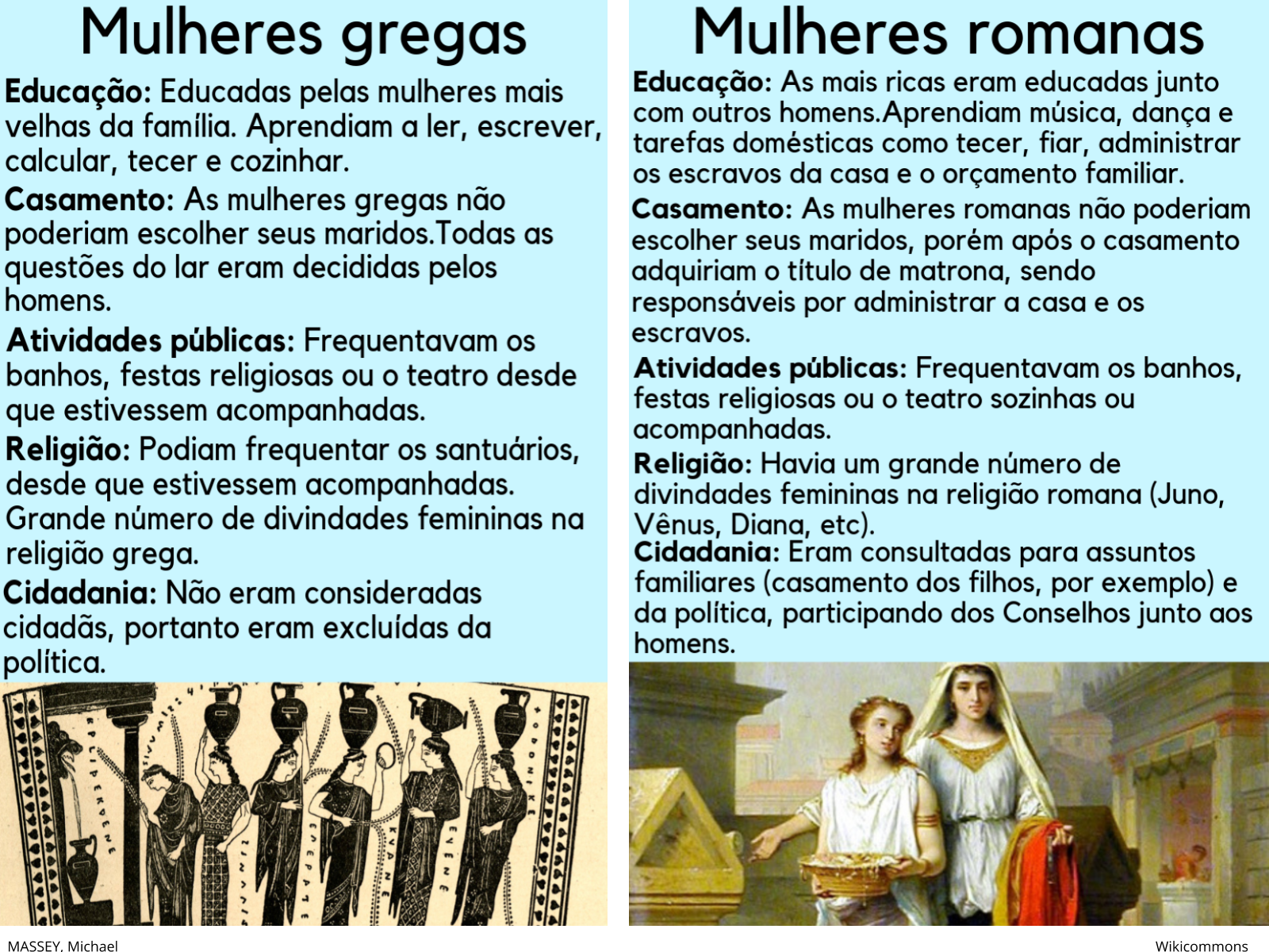 Plano De Aula Ano As Mulheres Romanas