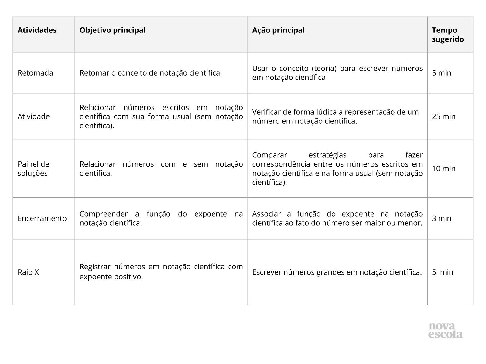 Jogos com notação científica - Planos de aula - 8º ano