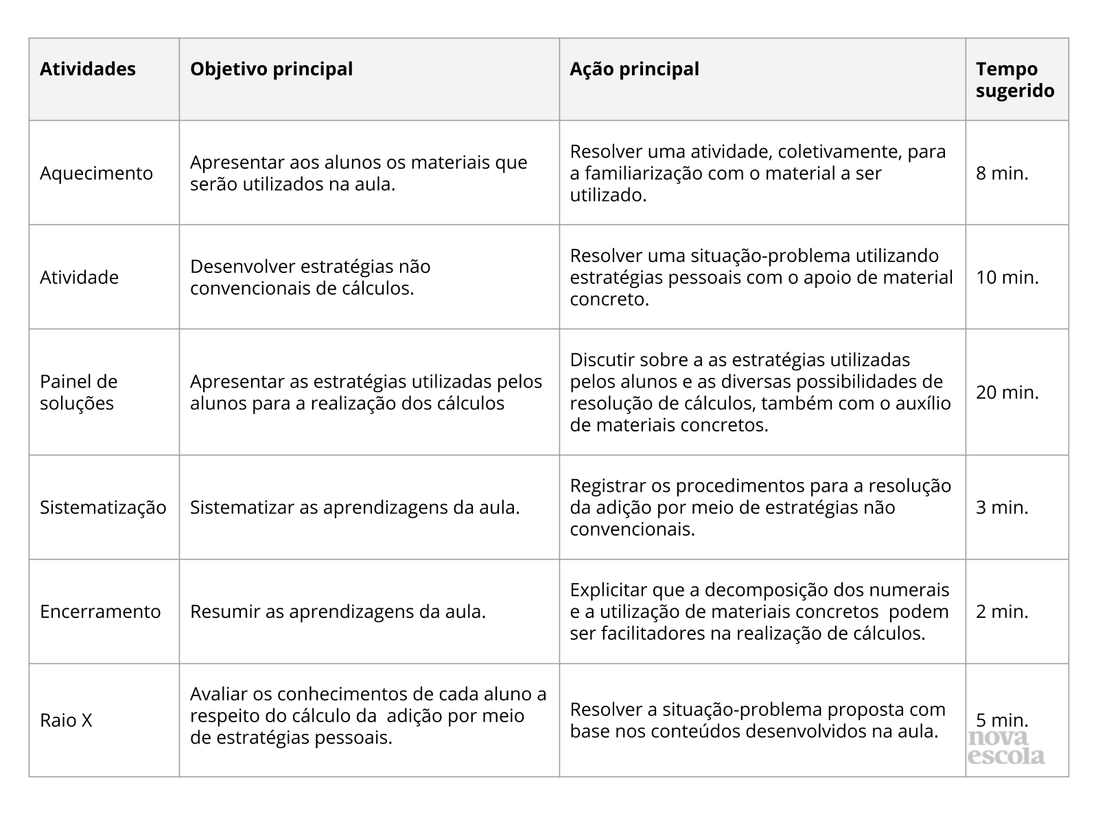 Resumo da aula