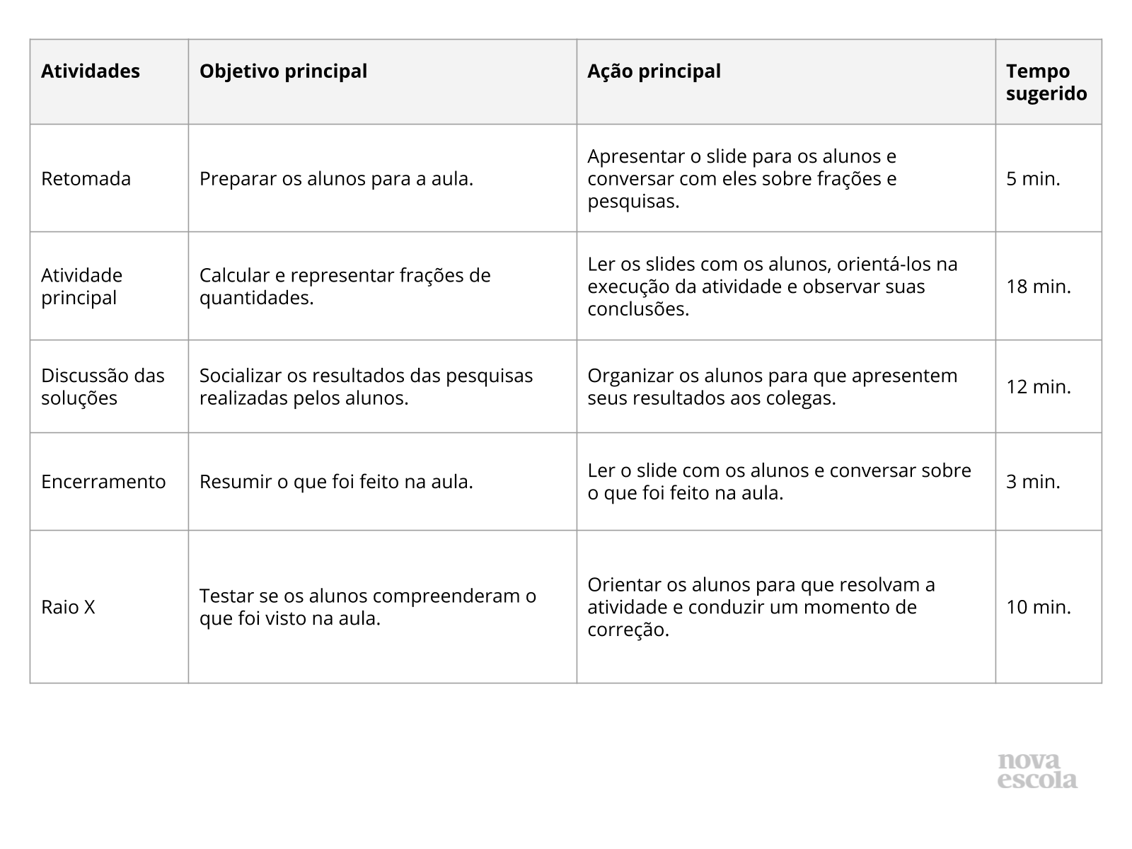 Atividade com frações para 4 ano - Recursos de ensino