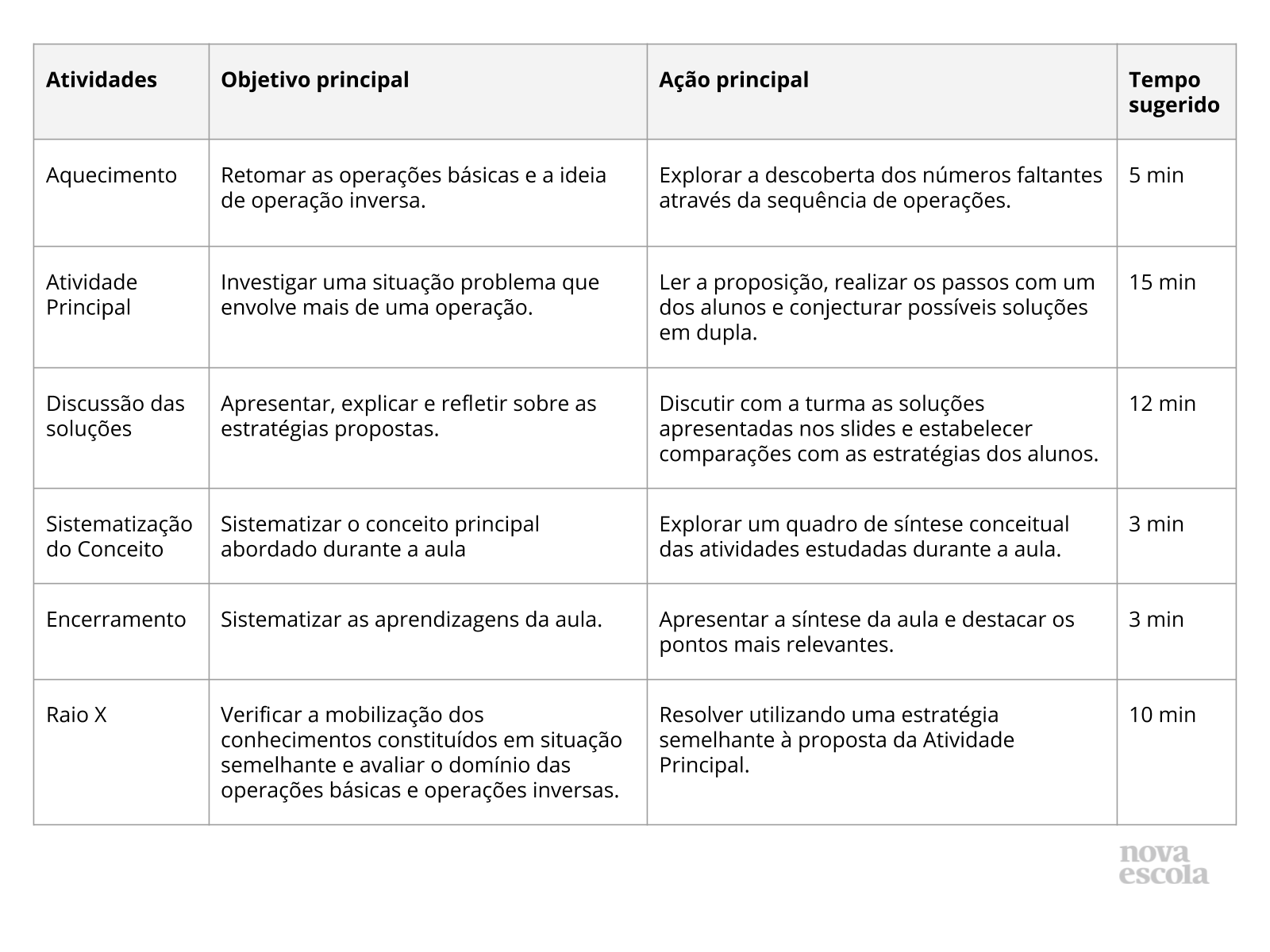 Exemplo De Plano De Aula De Matematica 6 Ano Doc