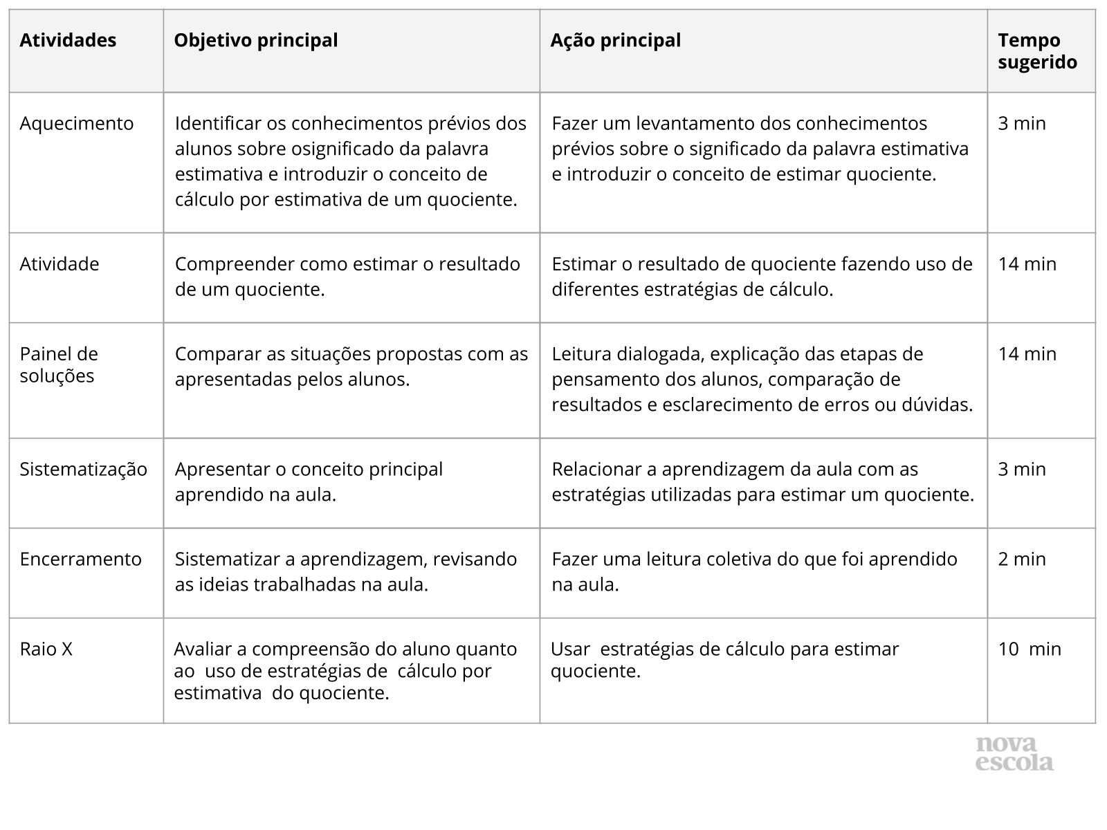 Resumo da aula