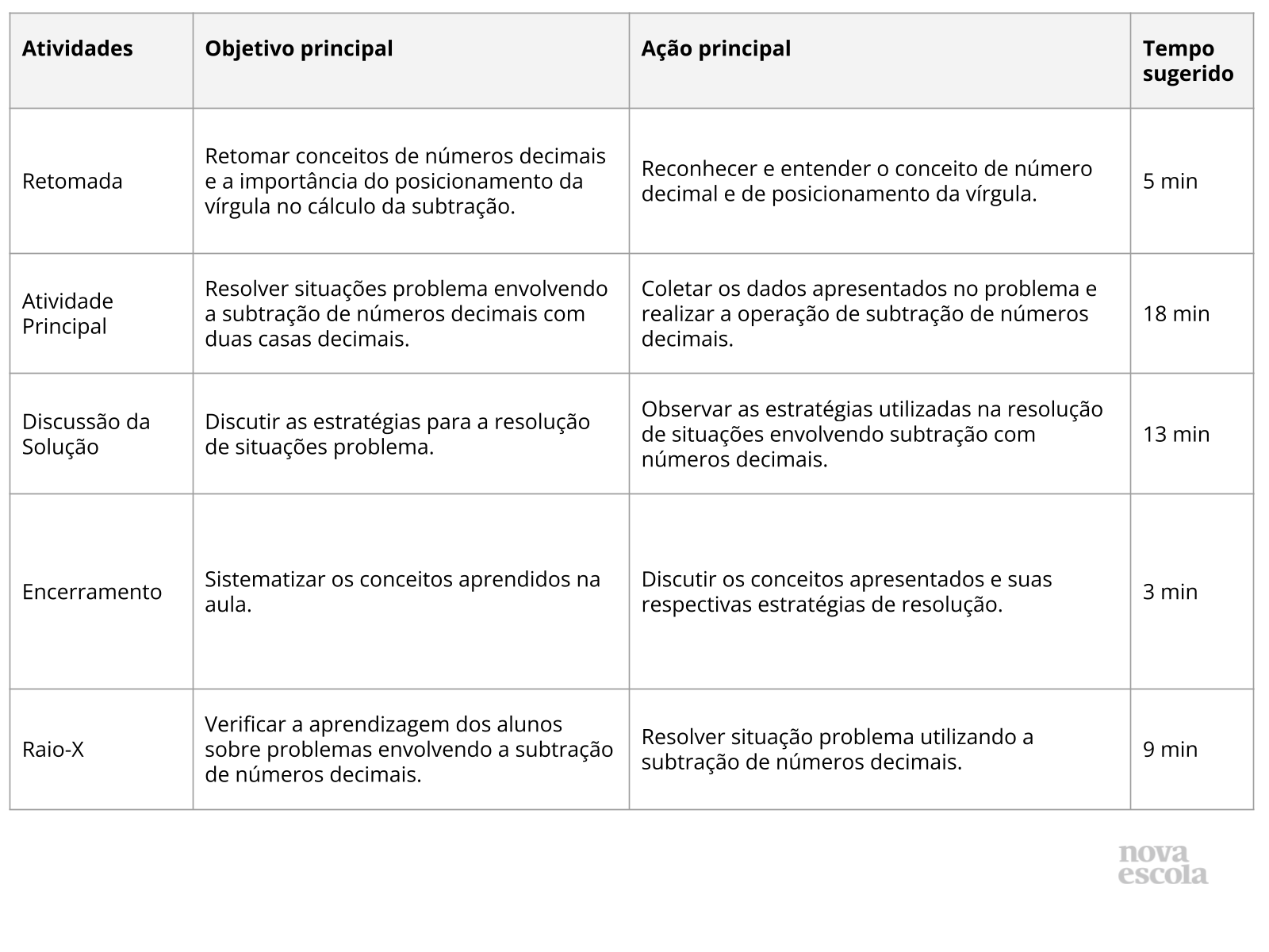 Resumo da aula